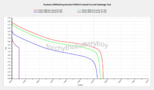 Soshine 2600mAh protected