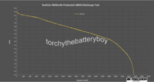 Soshine 3600mAh protected