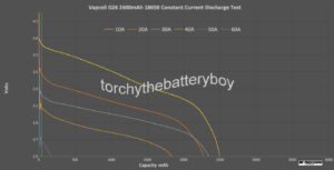 Vapcell G26 2600mAh continuous