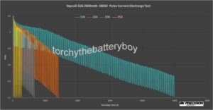 Vapcell G26 2600mAh pulse