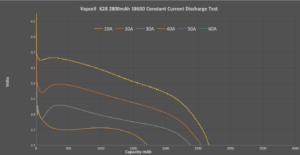 K28 Continuous