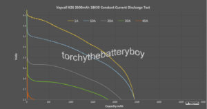 Vapcell K26 Continuous