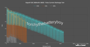 Vapcell K26 pulse