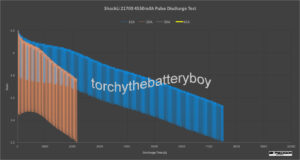 Shockli 21700 4550mAh Pulse discharge