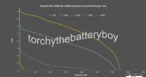 Vapcell F34 3400mAh continuous