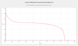 Soshine 2700mAh AA