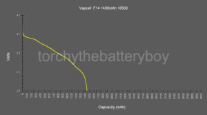 Vapcell F14 1400mAh 18500_DxO