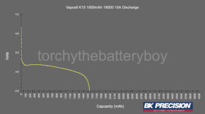 Vapcell K15 15A