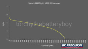 Vapcell K29 10A