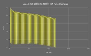 Vapcell K29 15A Pulse