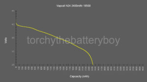 Vapcell N24 2400mAh 18500_DxO