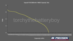 Vapcell F38_DxO